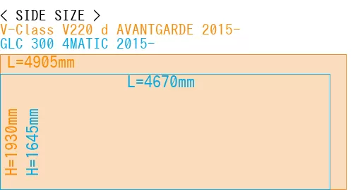 #V-Class V220 d AVANTGARDE 2015- + GLC 300 4MATIC 2015-